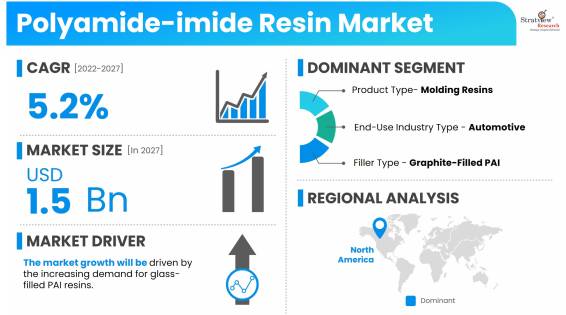 Polyamide-imide-Resin-Market-Dynamics